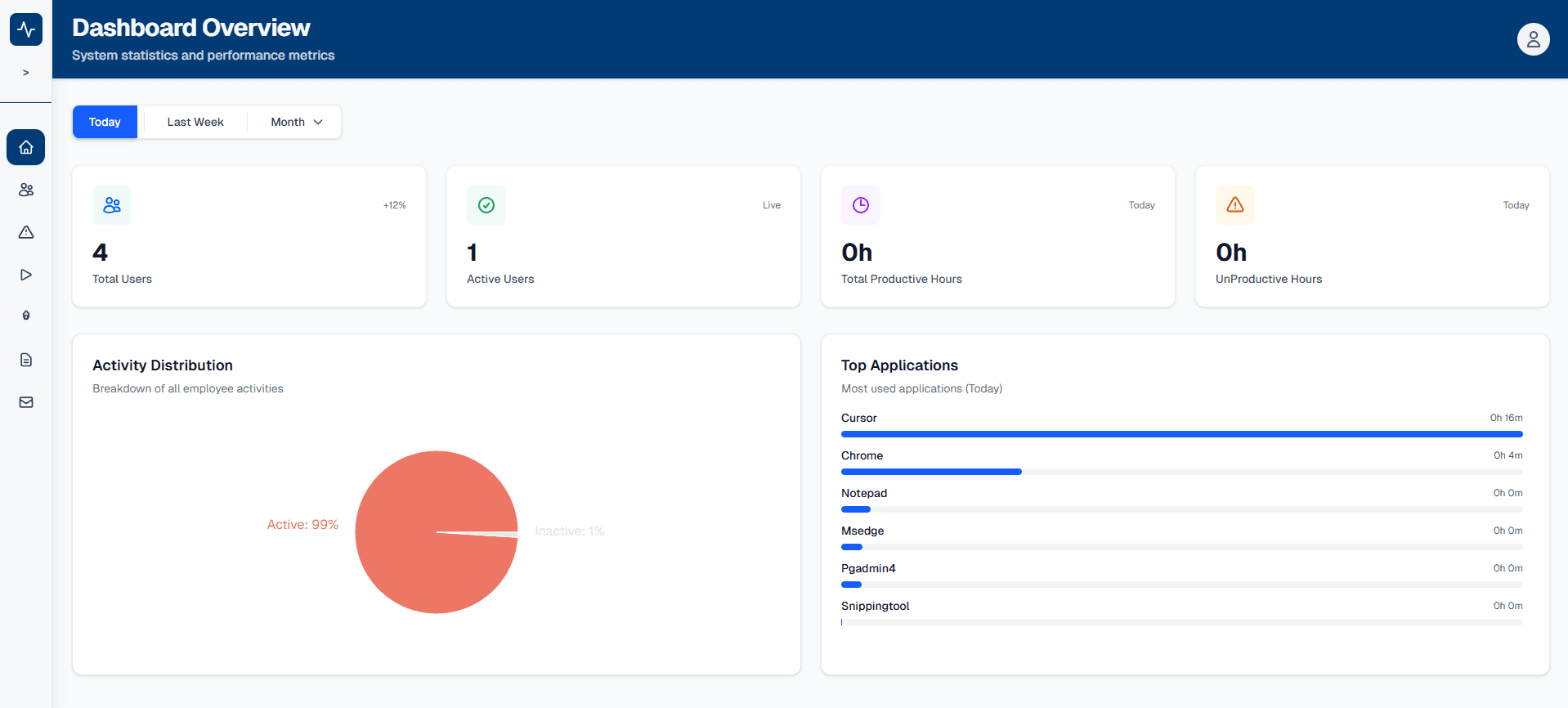 Activity Agent dashboard overview